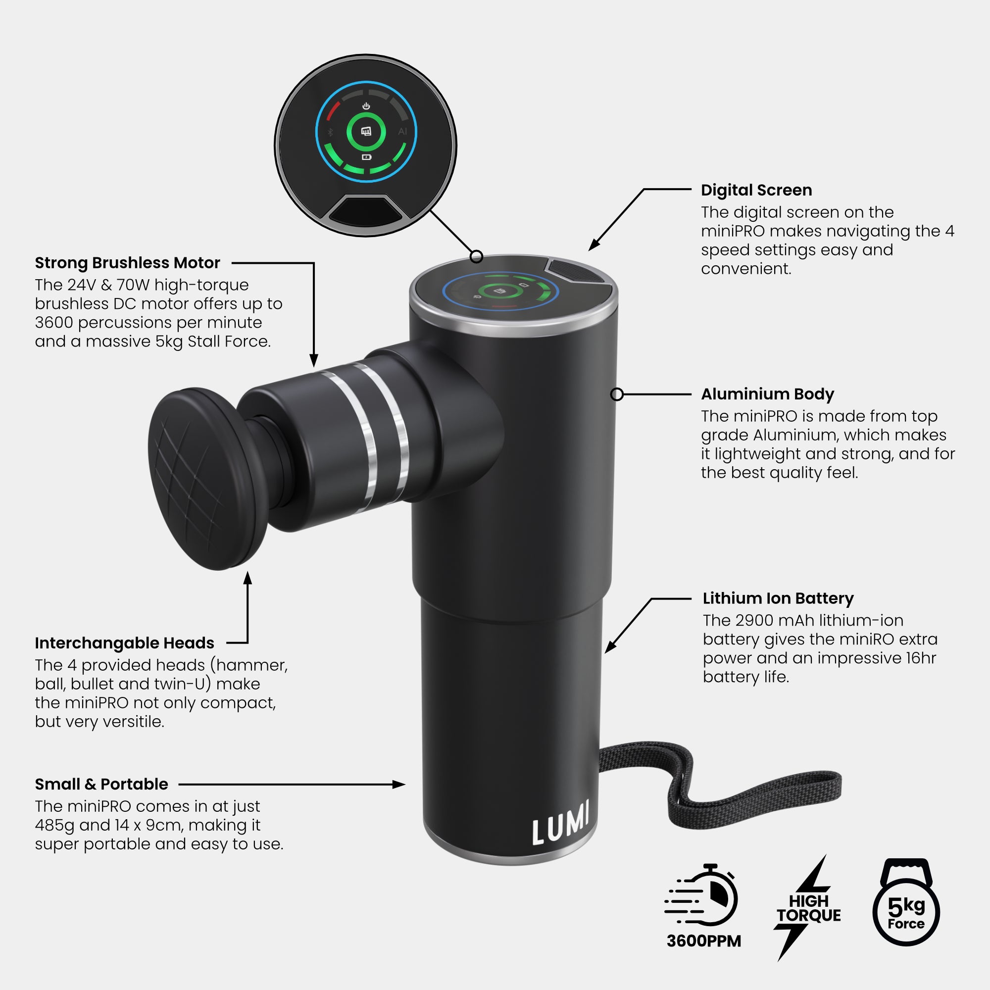 LUMI miniPRO Massage Gun features displayed with labeled components - aluminum body design, digital screen interface, interchangeable massage heads, brushless motor, and lithium-ion battery. Product shown in black with specifications including 3600RPM speed and 5kg stall force.